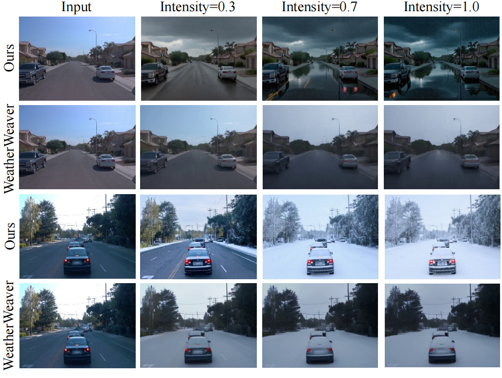 Fine-grained editing